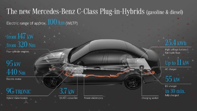 2022 Mercedes-Benz GLC-Class Hybrid